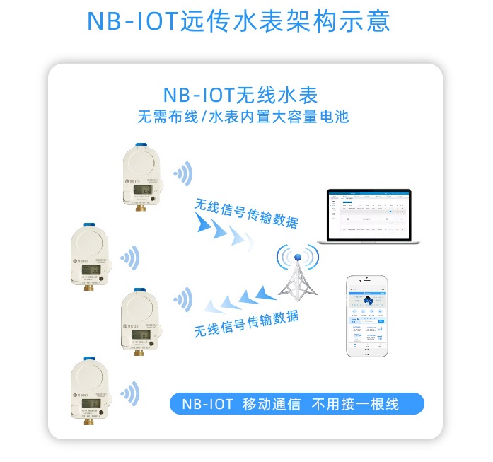 NB-IoT物联网水表